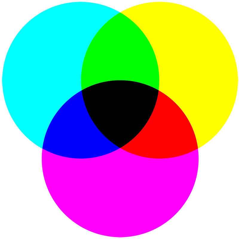 CMYK (in ấn)